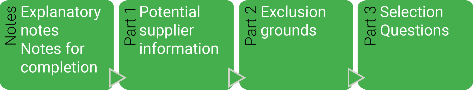 Content of the Selection Questionnaire
