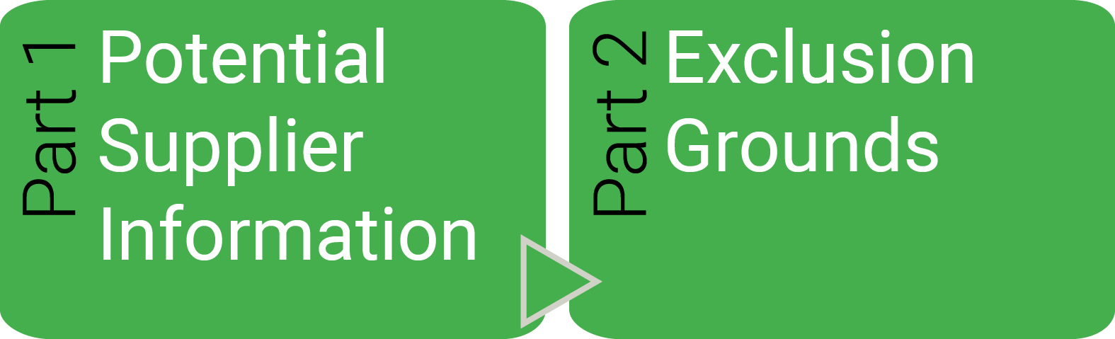 Chnaging the Selection Questionnaire - Procurement