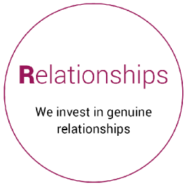 aboutus-relationships