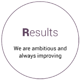 aboutus-results