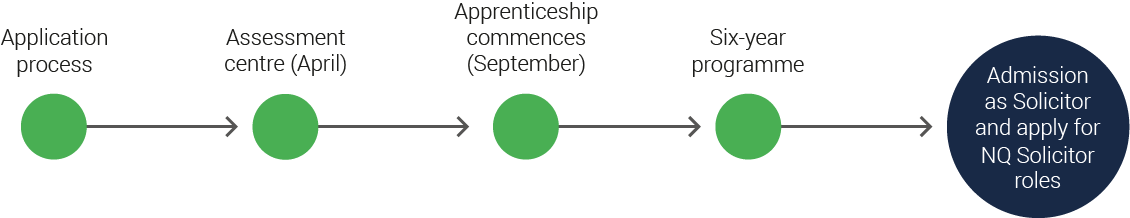 Solicitor Apprenticeships | Bevan Brittan LLP