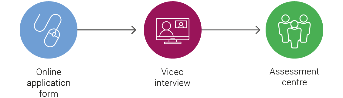 Application Process Images - 1130px No Padding_Apprentice Process
