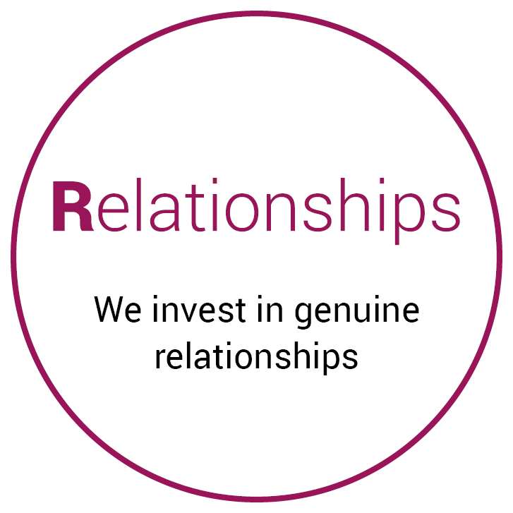 career-pages-our-values-icons-relationships