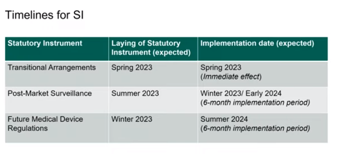 Timelines for Statutory Instrument