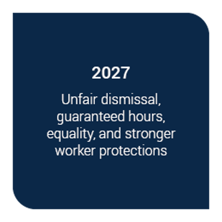 The New ERA Campaign 2025 Website Images Timeline Squares 2027 (1)