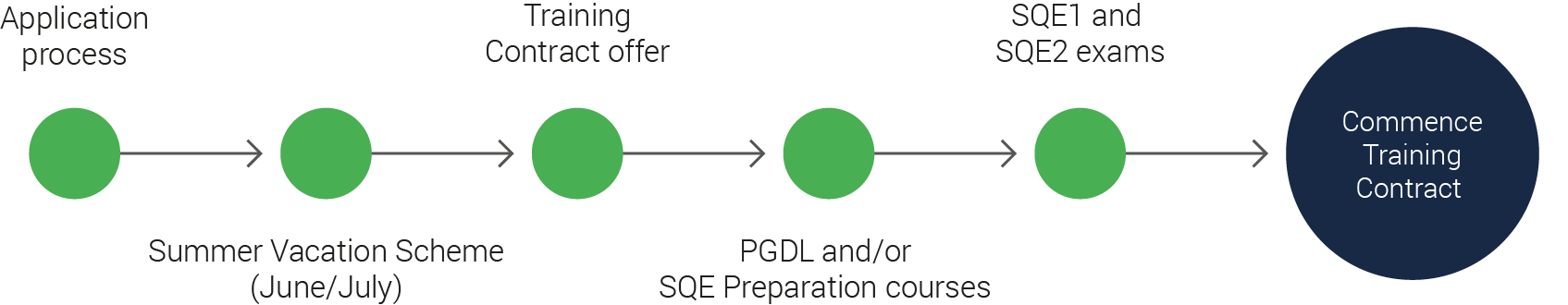 Career Pages Early Legal Careers Images 2026 Vacation Scheme Your Journey Timeline