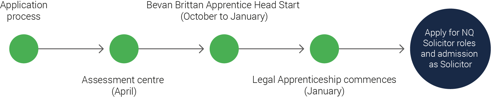 Career Pages Early Legal Careers Images 2026 Solicitor Apprenticeship Your Journey Timeline