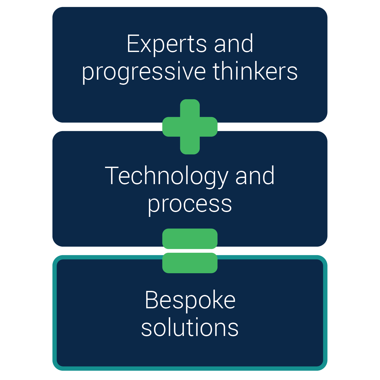 Innovation Flow Chart (1)
