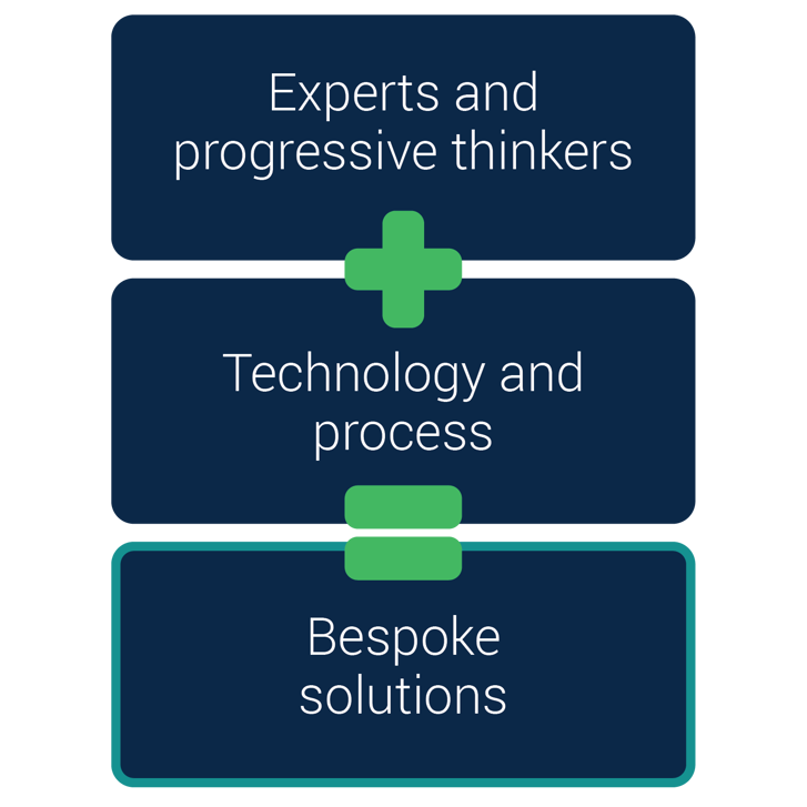 Innovation Flow Chart (1)