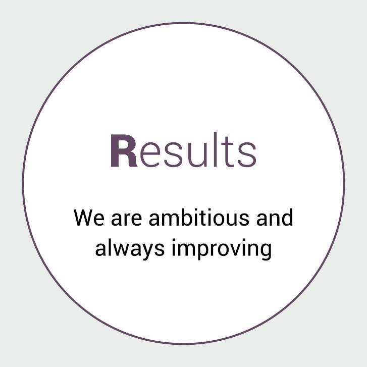 About-us-values-results