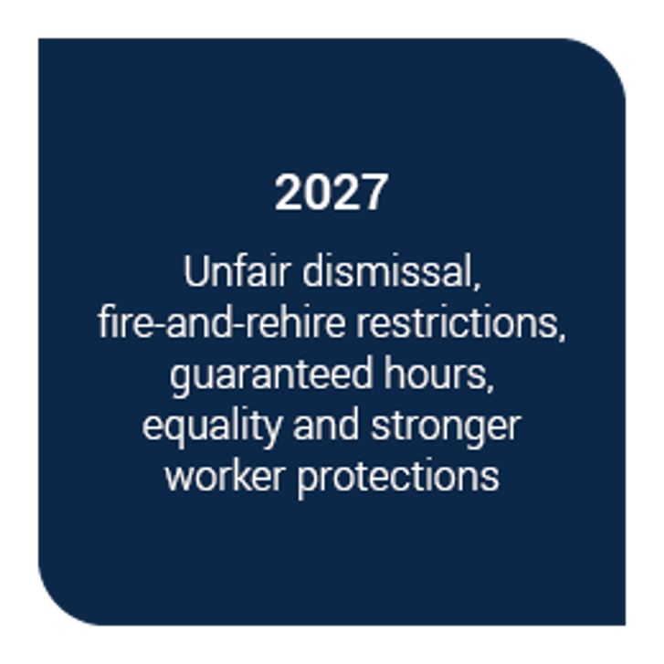 The New ERA Campaign 2025 Website Images Timeline Squares 2027 (NEW)