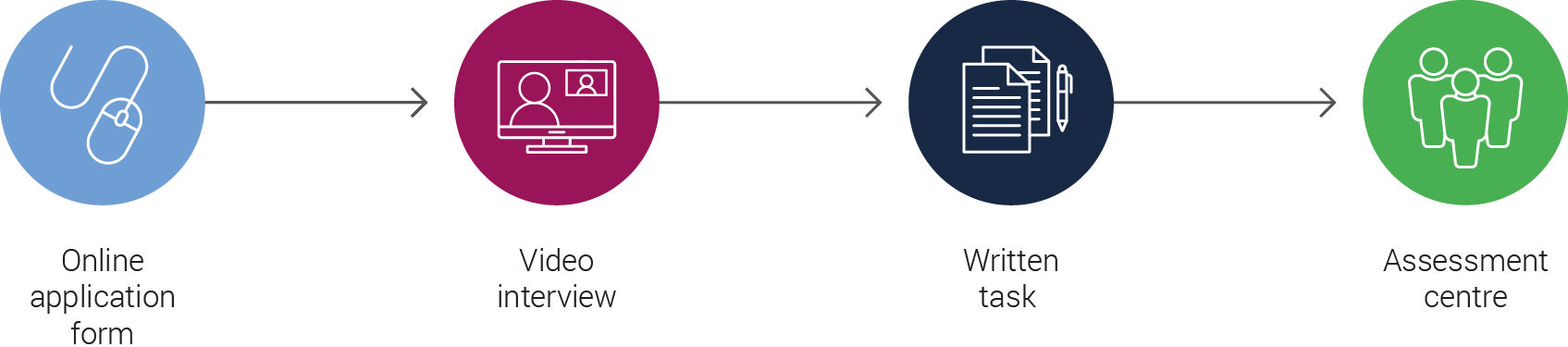 Career Pages Early Legal Careers Images 2026 Trainee Solicitor Application Process