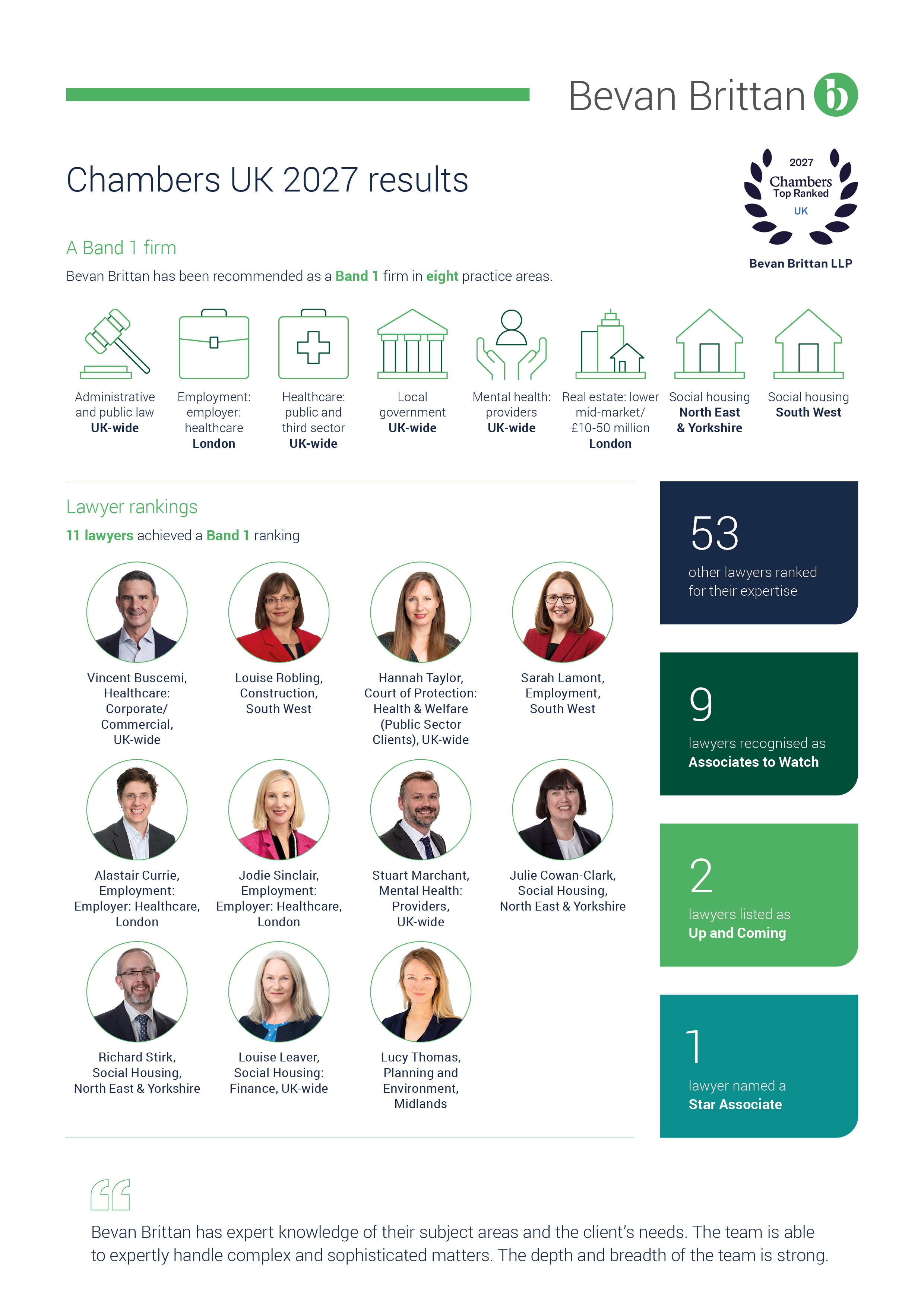 Chambers 2027 Rankings Infographic 2026